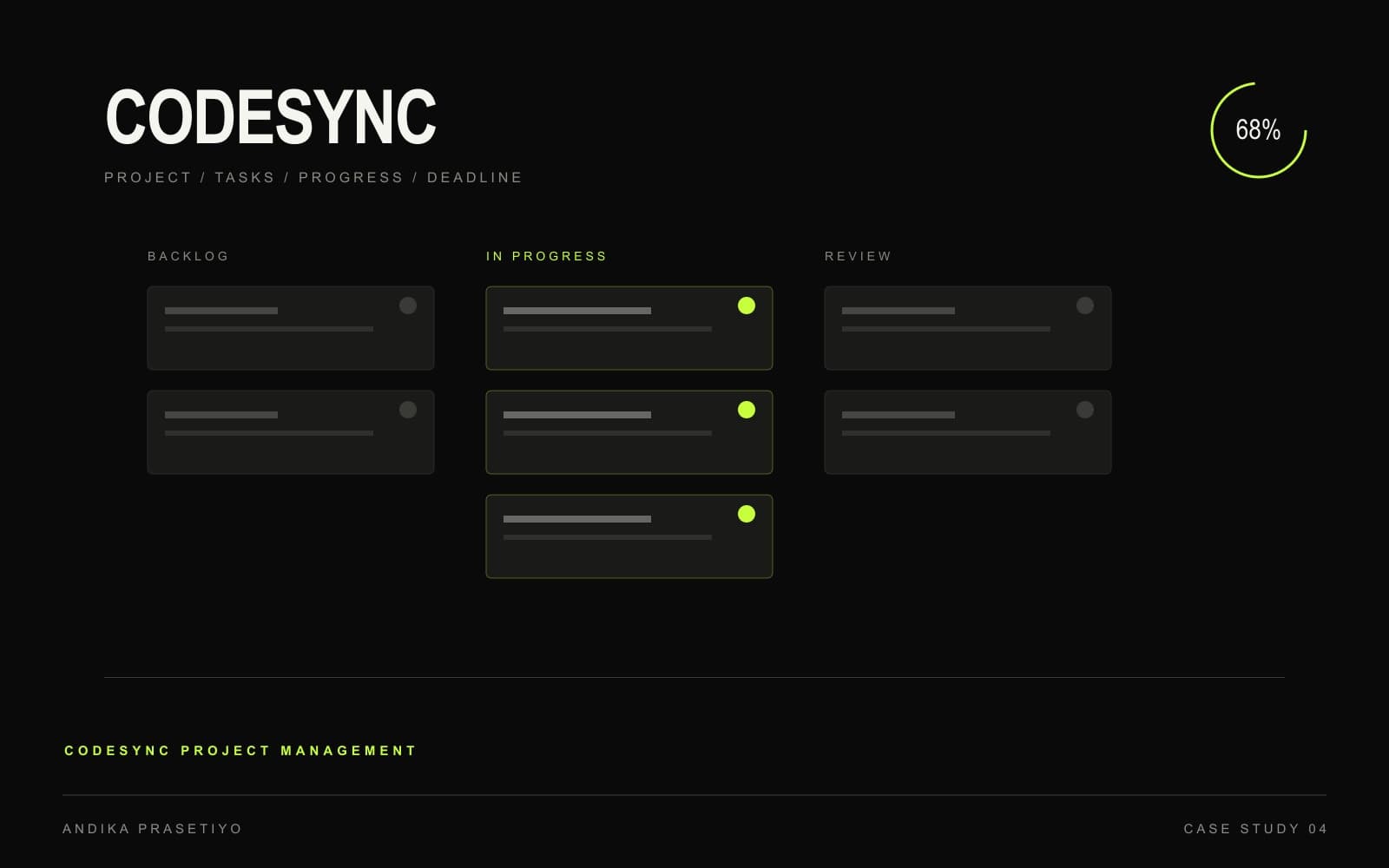 Visual identitas untuk proyek dashboard manajemen CodeSync